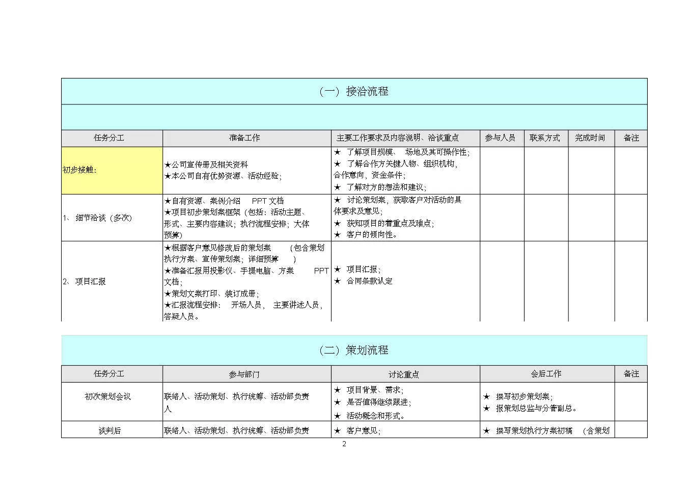 活动执行流程详细表(图1)