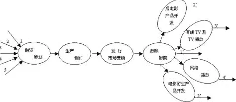 电影工业化是什么